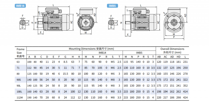 یک فاز 2.2KW 3HP موتور AC الکتریکی 380V 50HZ 2300 RPM خانه آلومینیوم بسته ضد انفجار 110V پمپ موتور 5KW 1