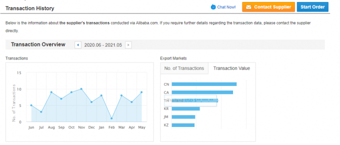 یک فاز 2.2KW 3HP موتور AC الکتریکی 380V 50HZ 2300 RPM خانه آلومینیوم بسته ضد انفجار 110V پمپ موتور 5KW 31