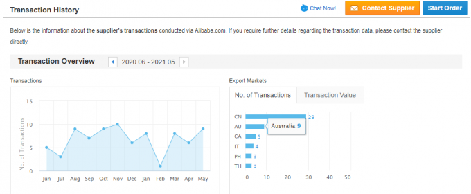 یک فاز 2.2KW 3HP موتور AC الکتریکی 380V 50HZ 2300 RPM خانه آلومینیوم بسته ضد انفجار 110V پمپ موتور 5KW 33